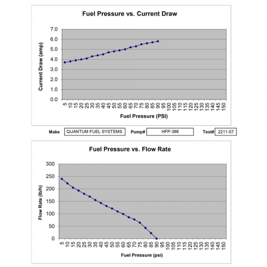 مضخة الوقود  GSXR600/750/1300 Quantum 