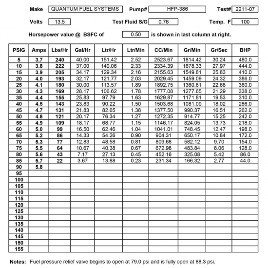 مضخة الوقود  GSXR600/750/1300 Quantum 