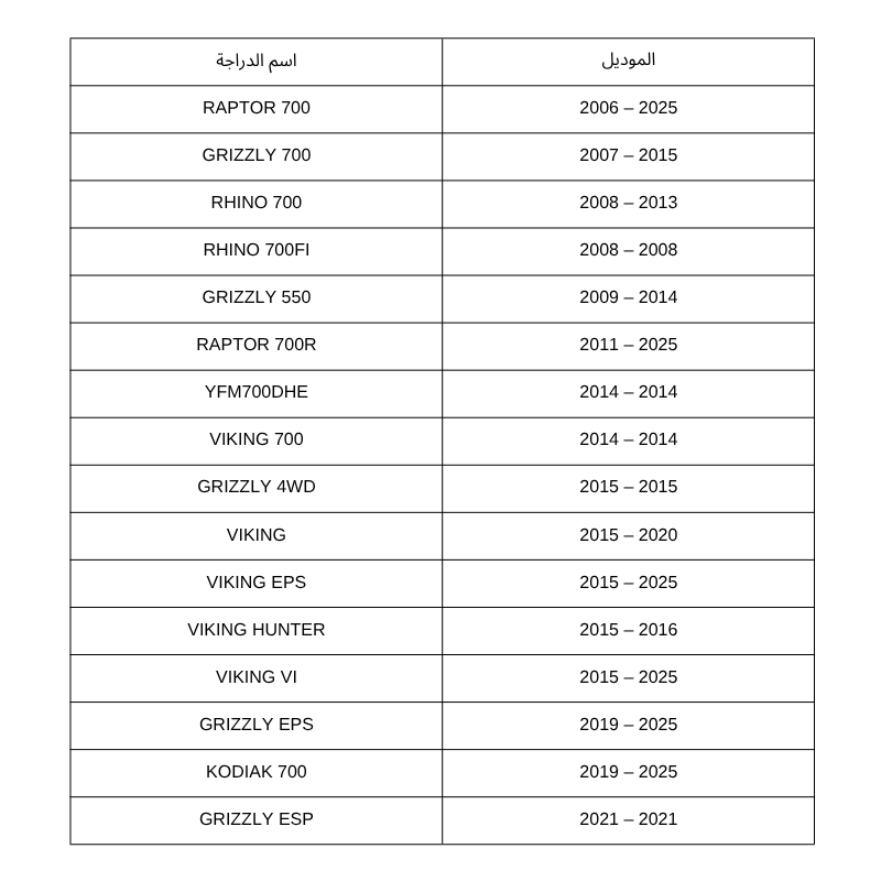ساعة جنزير مكينة رابتر 700 وكالة