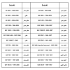 فحمات "Sintered Metal Technology"