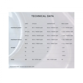 قزوز Akrapovic  Titanium GSX-R 600/750 11-17