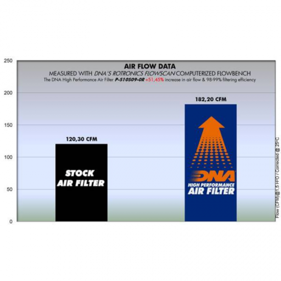 فلتر هواء Suzuki GSXS 1000GSX S 1000 2015-2021 DNA 