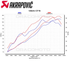 قزوز YAMAHA YZF-R6 2008-2025 Full AKRAPOVIC 
