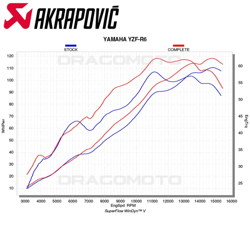 قزوز YAMAHA YZF-R6 2008-2025 Full AKRAPOVIC 