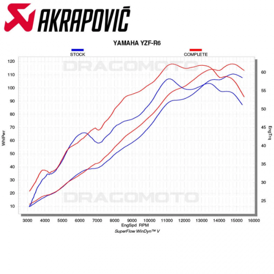 فل سستم Yamaha YZF-R7 | Akrapovic  (Titanium) 21-25